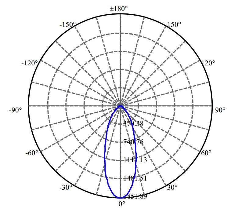 Nata Lighting Company Limited -  SAWx10 1406-N